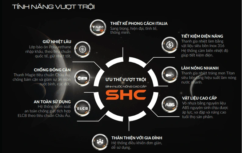 Bình nước nóng SHC N20 PLUS – Minh họa từ nhà sản xuất